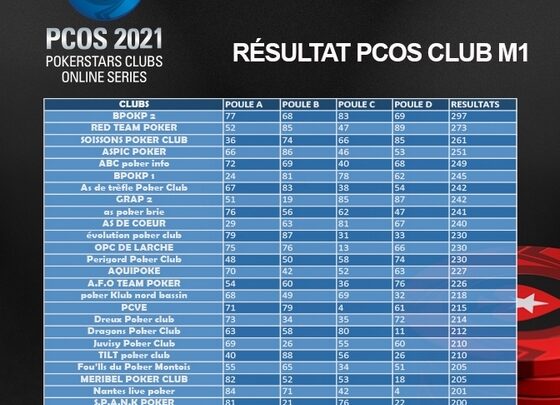 Classement PCOS de la 1ère manche des clubs, du 7 avril 2021.